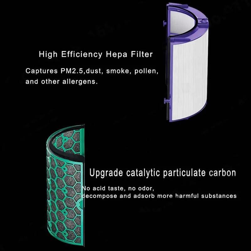 Complete Hepa Filter Set For Dyson Air Purifiers-1915197434988990468